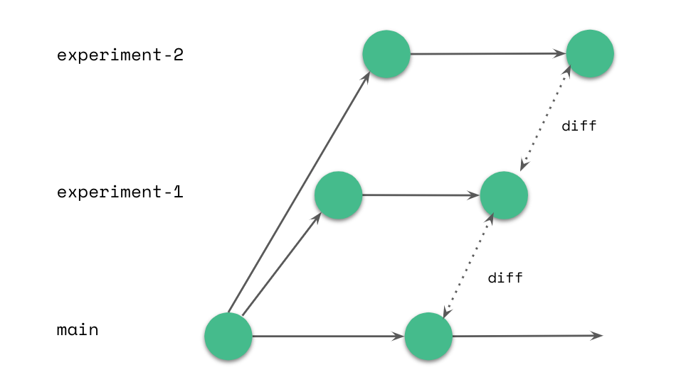 branching_2